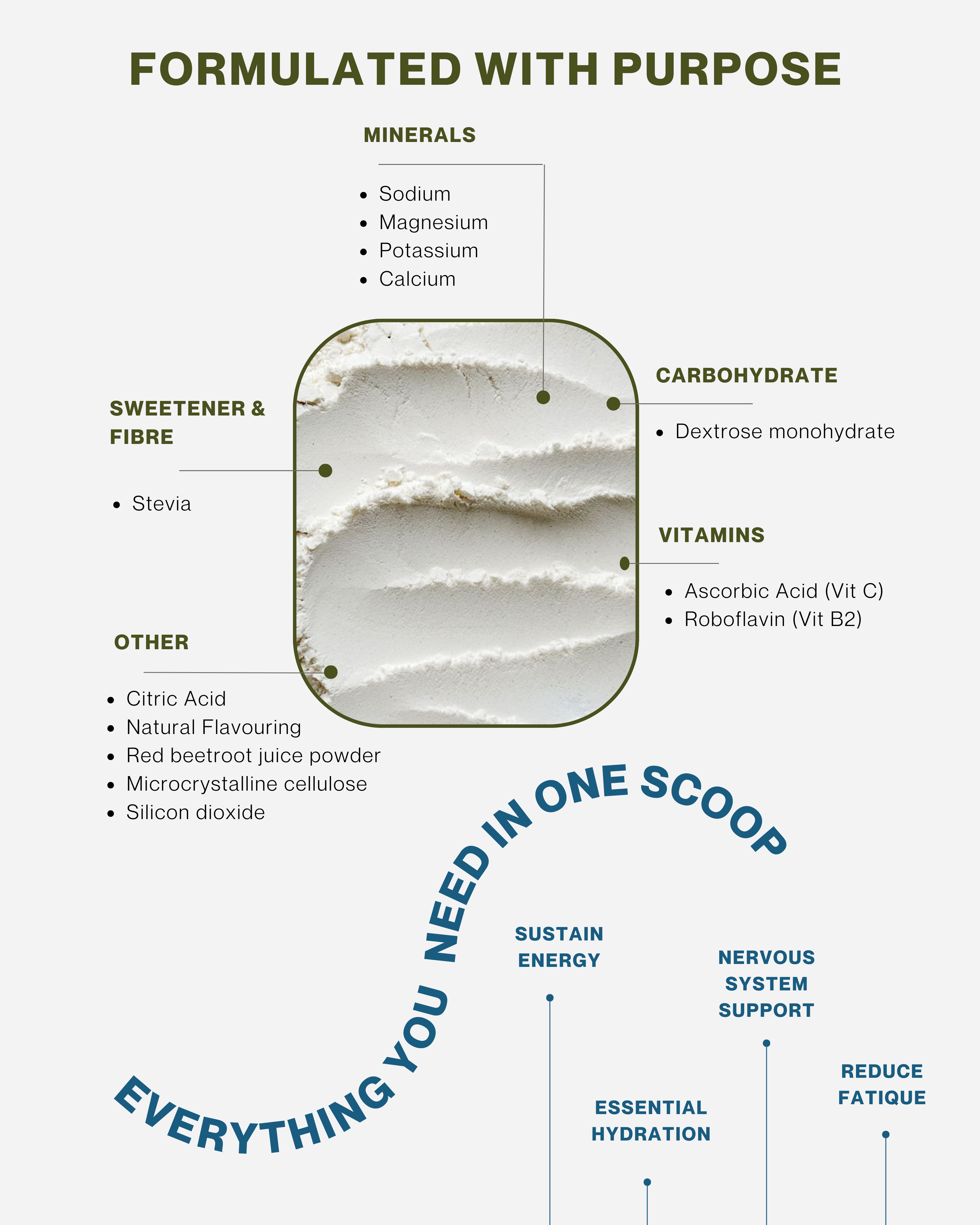 CORE HYDRATION ELECTROLYTES